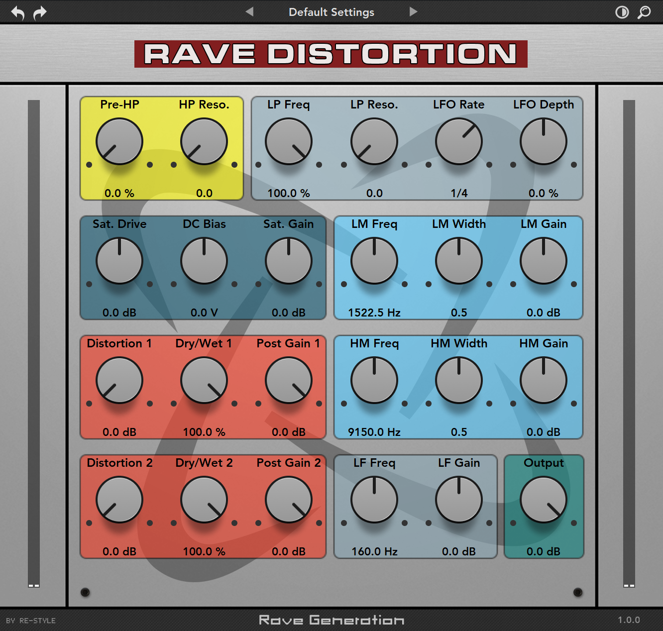 Rave-generatie: Rave-vervorming